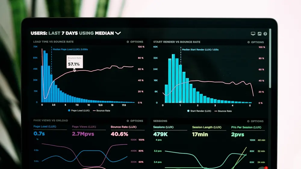 Tableau de bord affichant des graphiques de performance